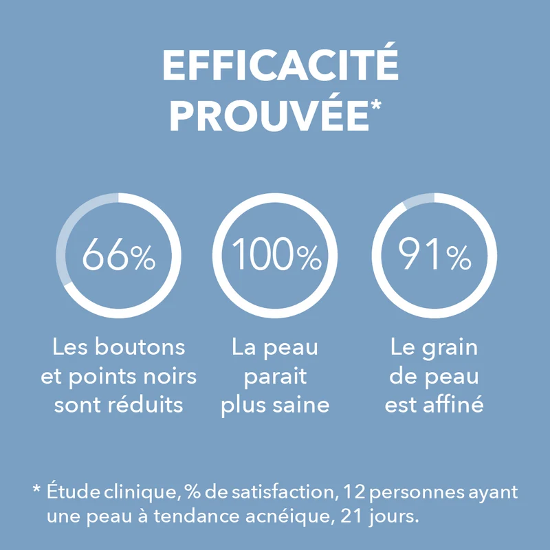 Fluide Matifiant