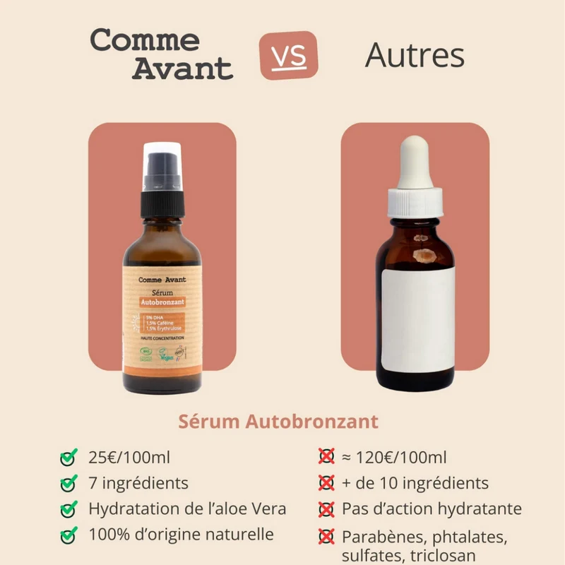 Sérum Autobronzant