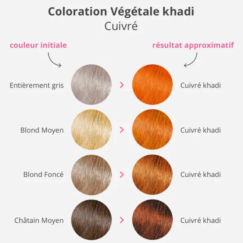 Coloration Végétale | Cuivré