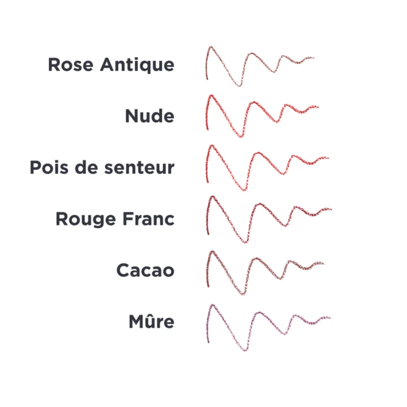 Crayon contour des lèvres