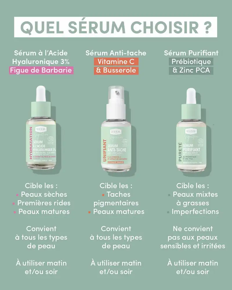 Sérum Purifiant Peau Mixte à Grasse - WAAM Signature