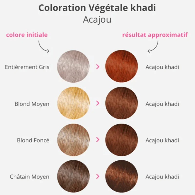 Coloration Végétale - Acajou
