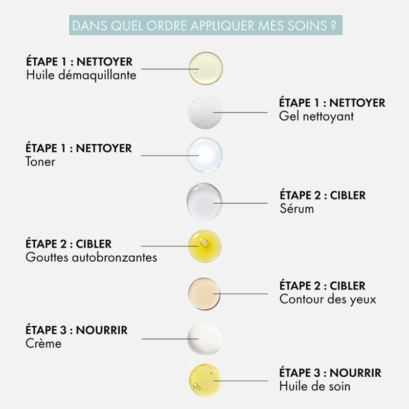 Gouttes Autobronzantes
