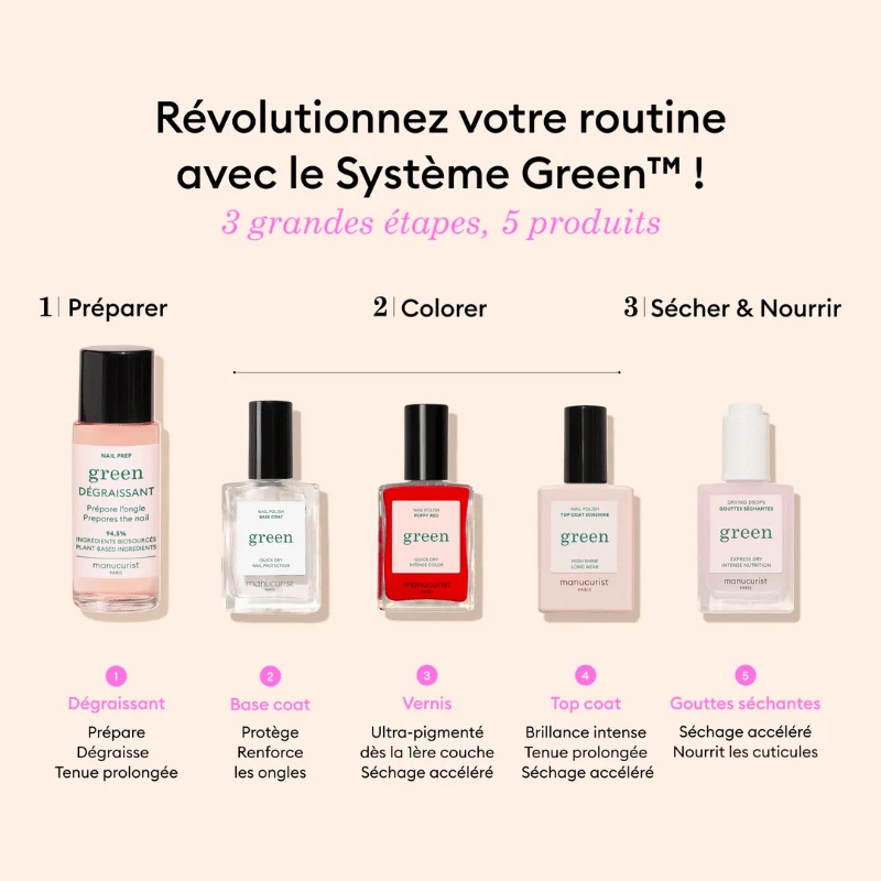 Gouttes séchantes